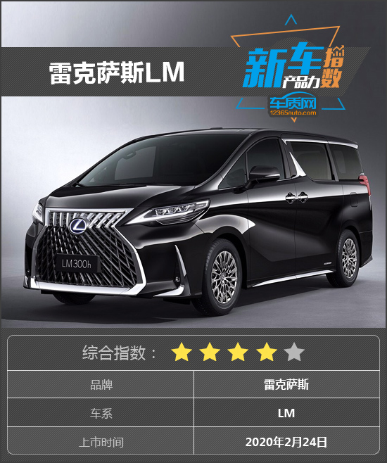 新车产品力指数：雷克萨斯LM