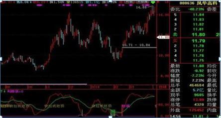 中国股市散户为什么总是亏钱,为什么中国股市有80的散户