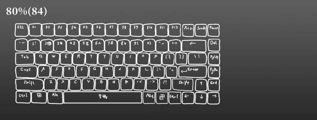 键盘小知识大全,键盘知识讲解与实操视频