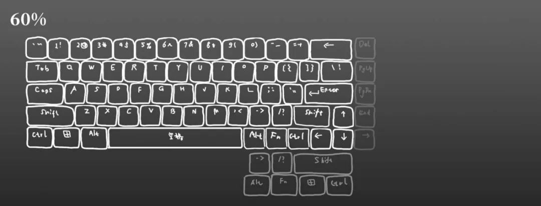 键盘小知识大全,键盘知识讲解与实操视频