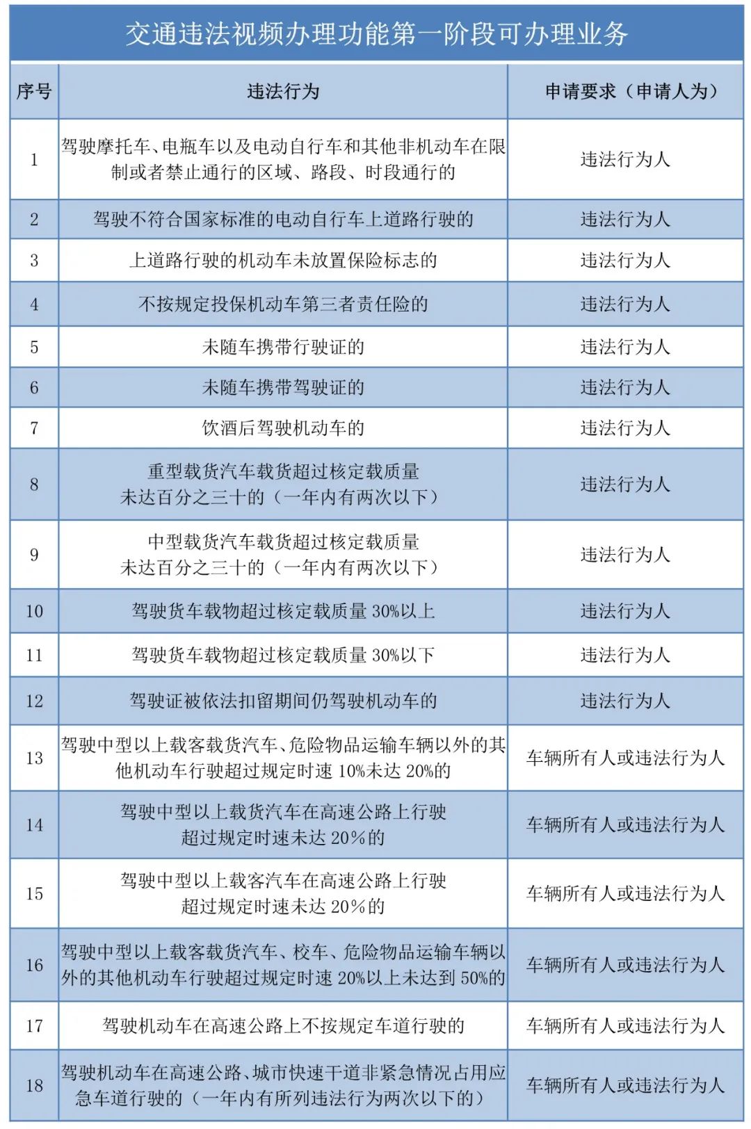 交通罚款超期没交怎么处理,交通违法迟10天不处理有什么后果