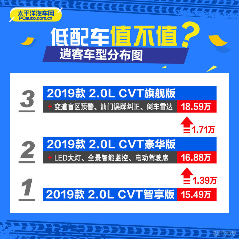 逍客入门版,东风日产逍客家用值不值得购买