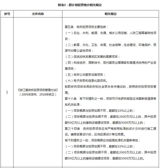 ppp项目建设期融资成本,ppp项目进入运营期的优缺点