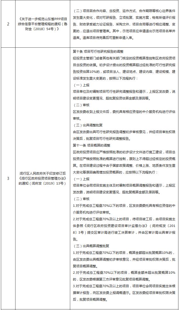 ppp项目建设期融资成本,ppp项目进入运营期的优缺点