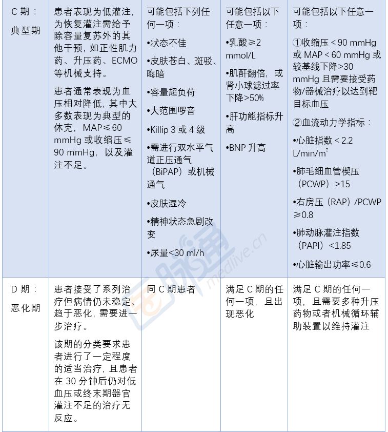 心梗引起的心源性休克,急性心梗合并心源性休克