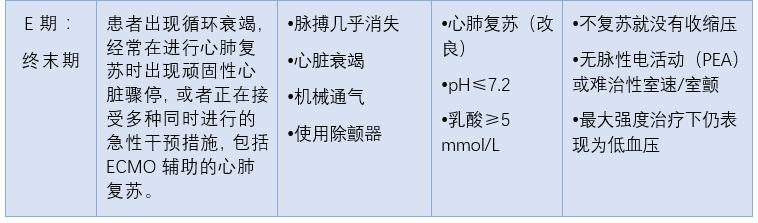 心梗引起的心源性休克,急性心梗合并心源性休克