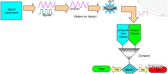 芯片科普,芯片测试技术视频