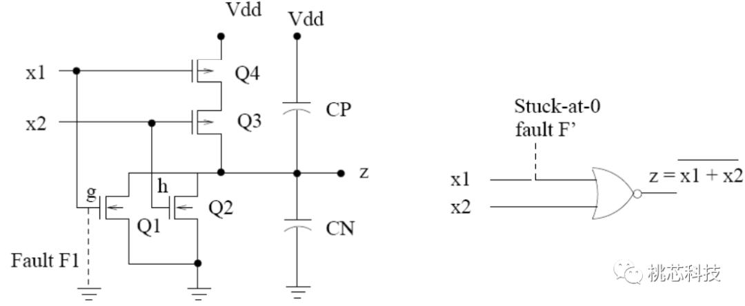 芯片科普,芯片测试技术视频