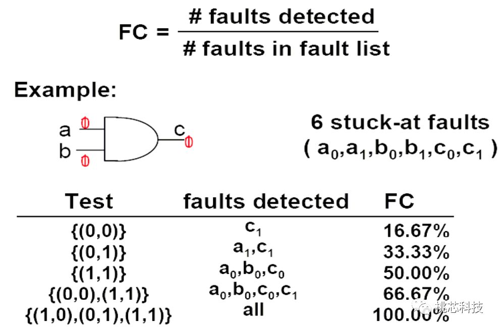 芯片科普,芯片测试技术视频