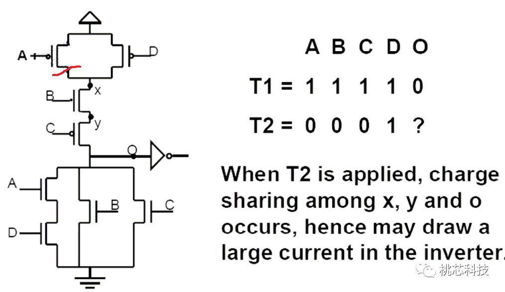 芯片科普,芯片测试技术视频