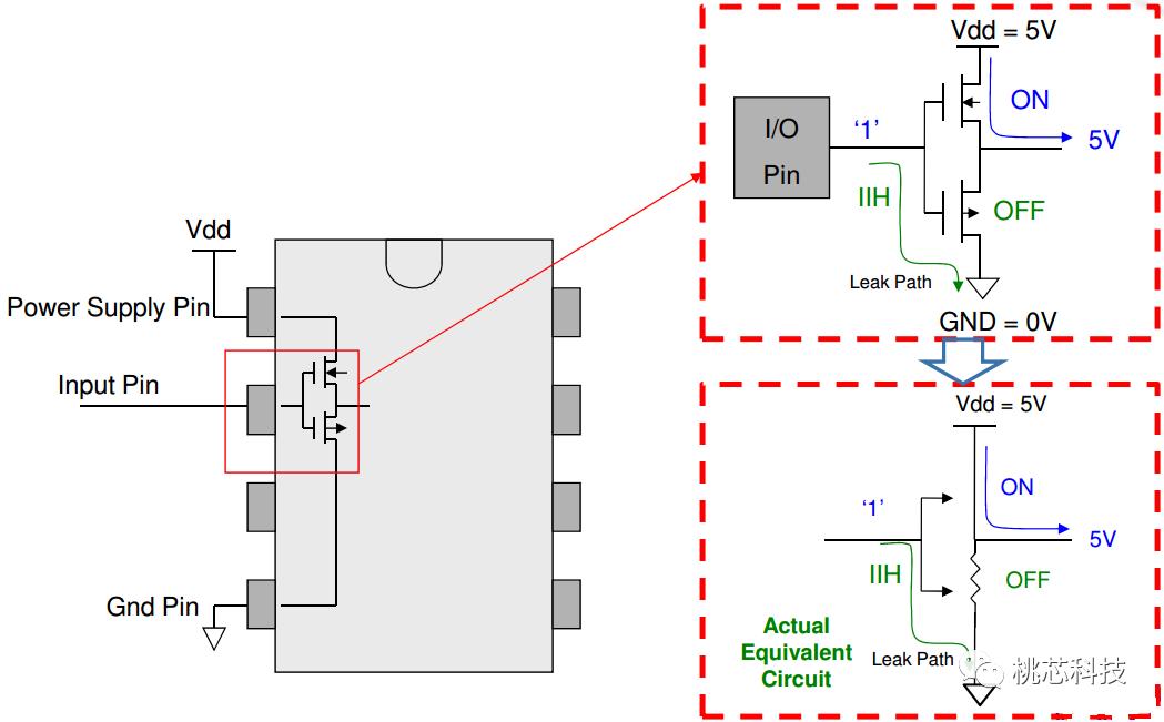 芯片科普,芯片测试技术视频