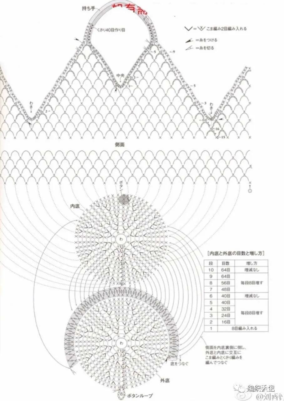 手工编织网兜手提袋,渔网袋的编织方法