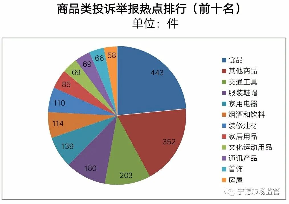 事关买买买！这些“坑”你踩过吗？过去一年福建人都投诉啥？