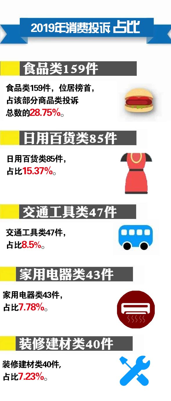 事关买买买！这些“坑”你踩过吗？过去一年福建人都投诉啥？