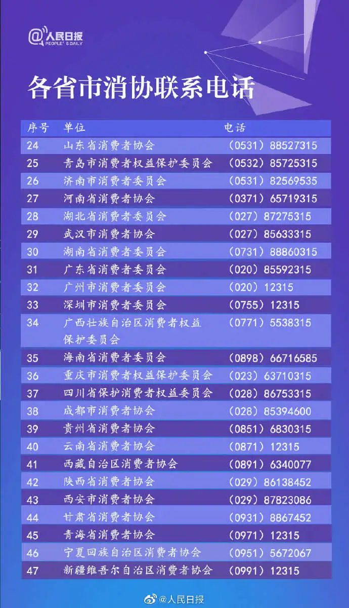 事关买买买！这些“坑”你踩过吗？过去一年福建人都投诉啥？