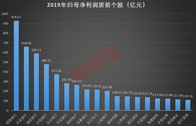 近期业绩持续增长的股票,今年一季度业绩大增的股票前十名
