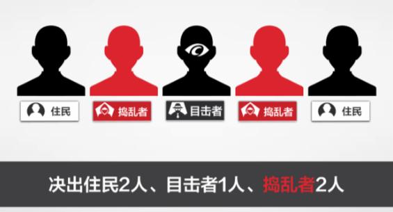 a轮融资千万什么水平,a轮融资几千万