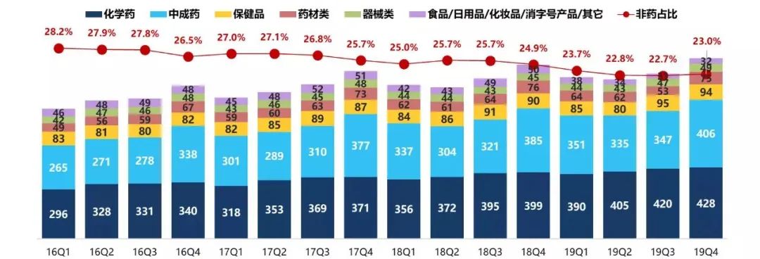 又一地禁止定点药店摆放或销售非药品，药店如何接招？