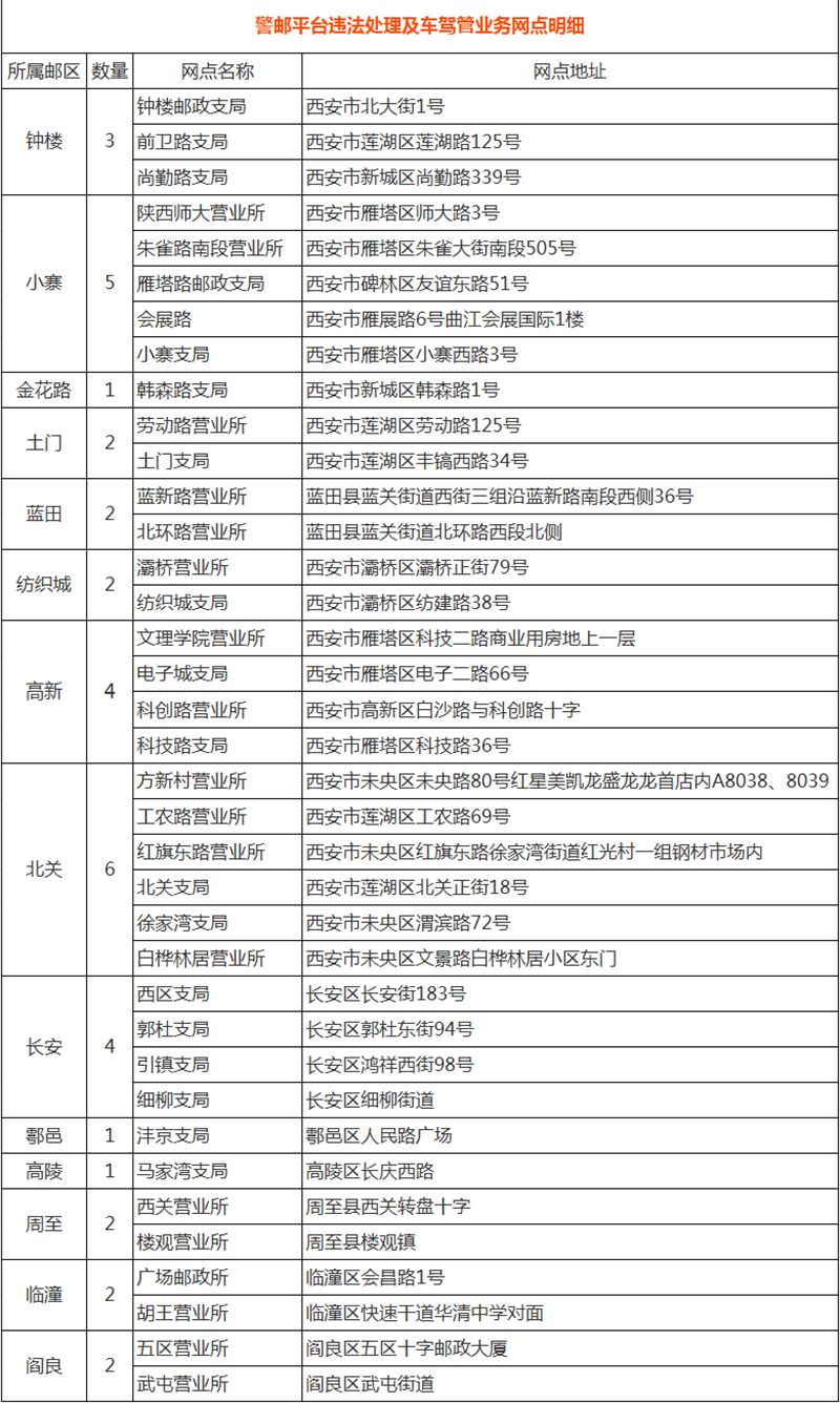 常州新北区驾照到期换证地点,昆明驾照到期换证地点最新公布