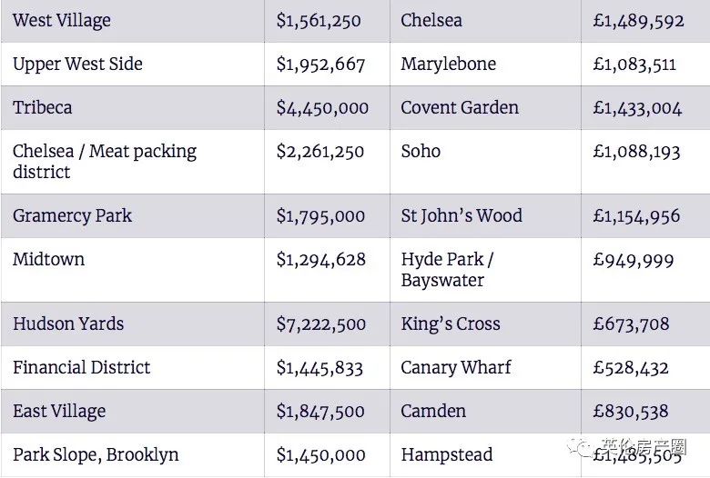 纽约曼哈顿区相当于上海哪个区,纽约上东区在哪