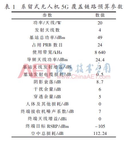 无人机5g控制怎么实现,无人机应用5g技术