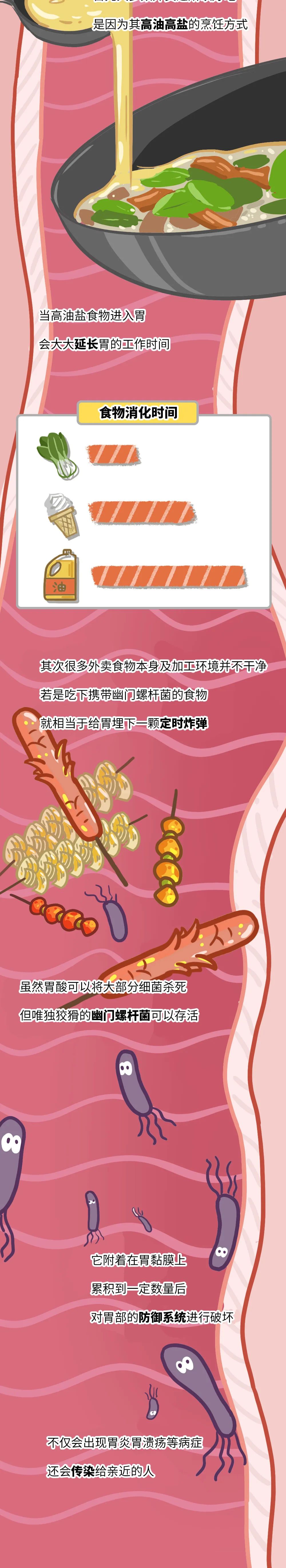 漫画科普：胃，你怎么样了？？？