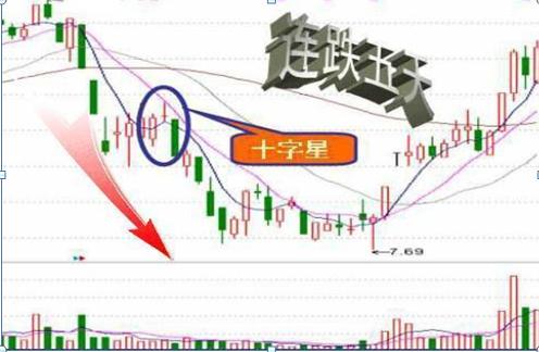 如果中国股市跌到1000点会怎样,股市如果跌了可以立刻拿出来吗