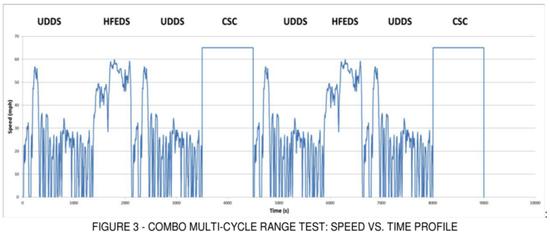 电动车虚假续航,电动车虚假续航怎么处罚