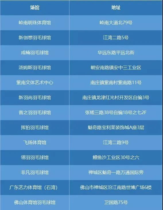 佛山黄岐文体中心最新进展,佛山最新景区活动