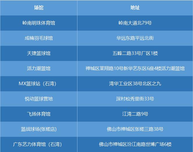 佛山黄岐文体中心最新进展,佛山最新景区活动