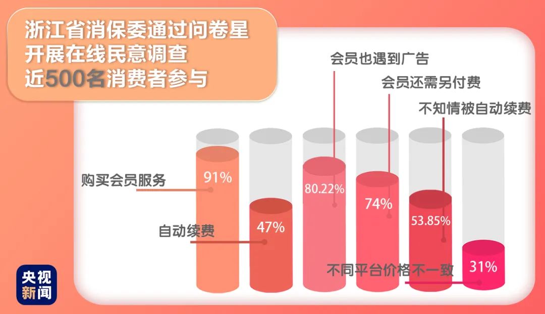 开了会员还收费,付费视频网站有哪些坑