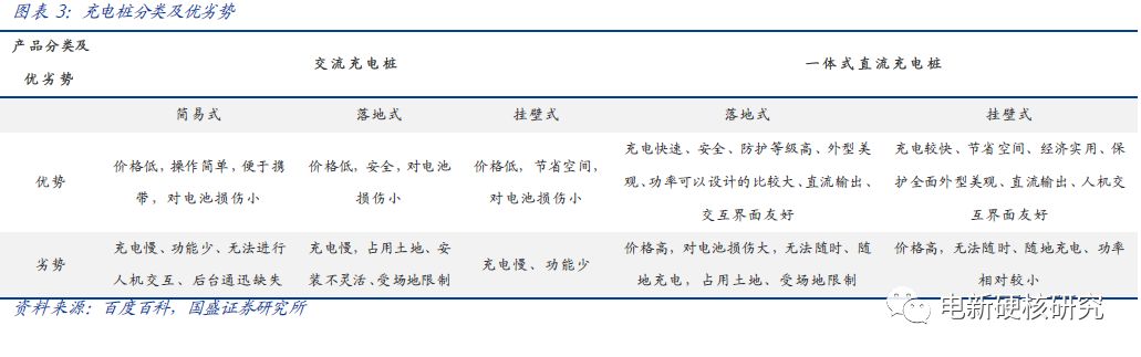 充电桩运营商盈利模式充电费用,新能源充电站运营模式如何盈利
