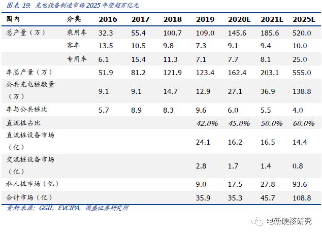充电桩运营商盈利模式充电费用,新能源充电站运营模式如何盈利