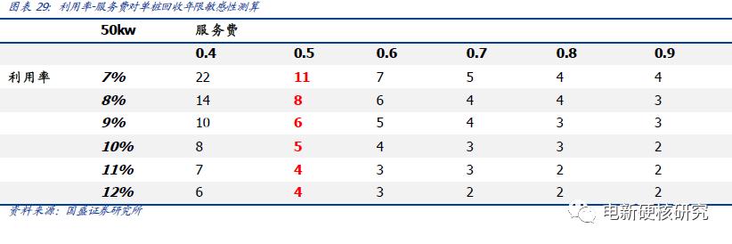 充电桩运营商盈利模式充电费用,新能源充电站运营模式如何盈利
