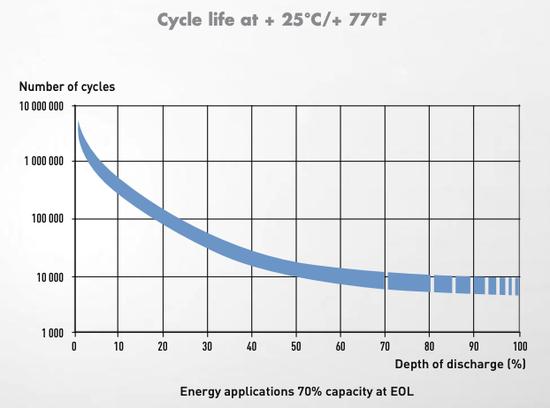 电动车虚假续航,电动车虚假续航怎么处罚