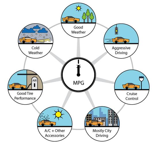 电动车虚假续航,电动车虚假续航怎么处罚