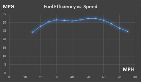 电动车虚假续航,电动车虚假续航怎么处罚