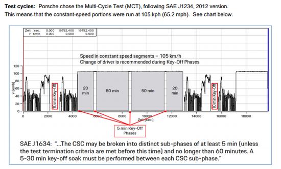 电动车虚假续航,电动车虚假续航怎么处罚