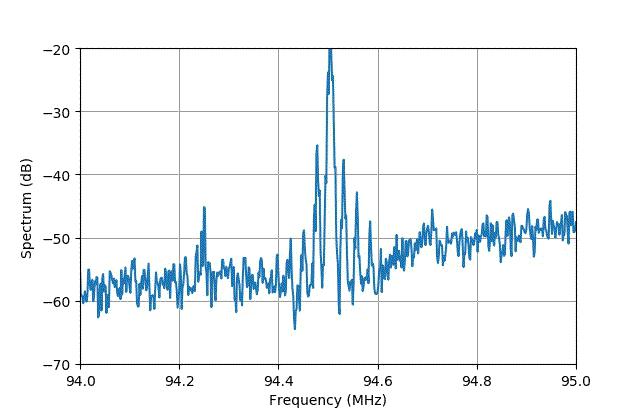 信标的最大尺寸,信标尺寸