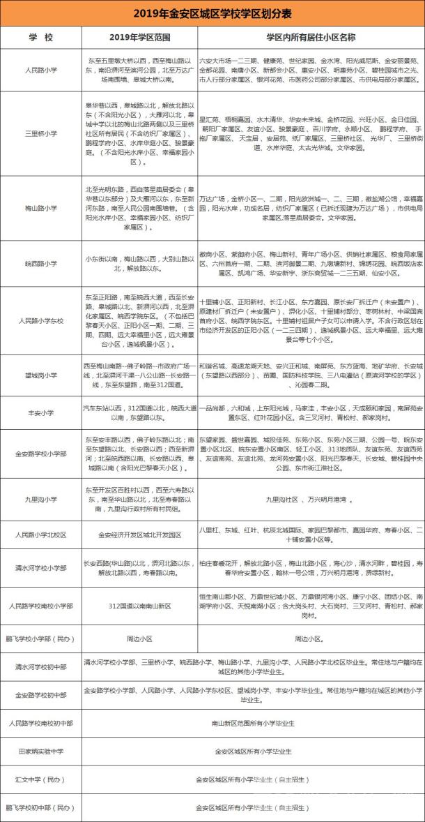 市区十所学校建设推进会,七所新增双一流大学