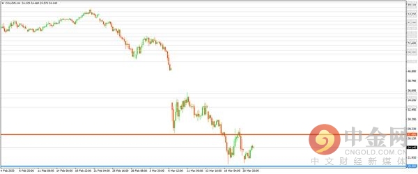金价美盘走势分析,中金网股票今日行情