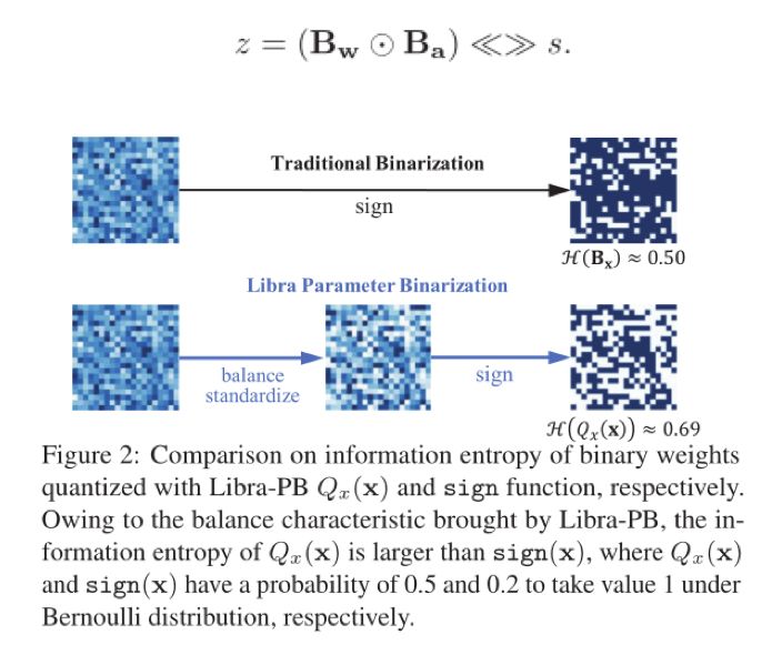 北航、商汤提出的网络二值化新算法IR-Net，到底好使不？