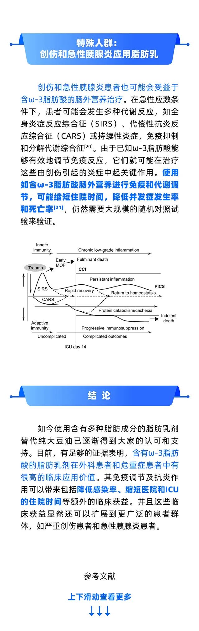 脂肪乳的适应症与禁忌症,重症患者脂肪乳的使用