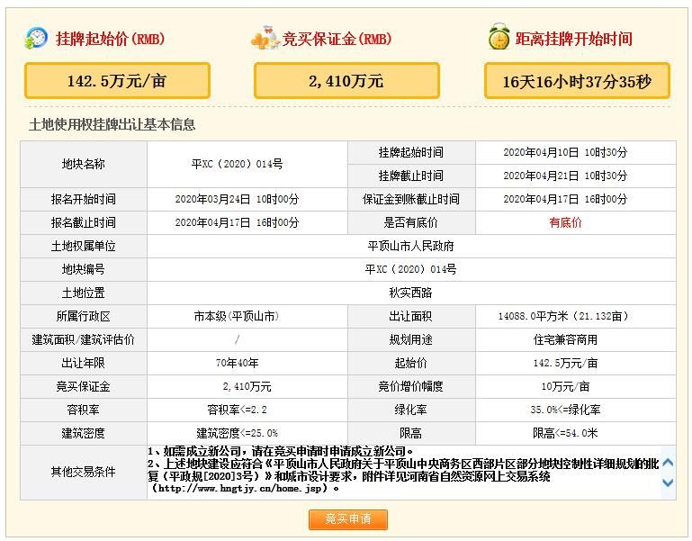 平顶山地块挂牌,平顶山中央商务区西片区