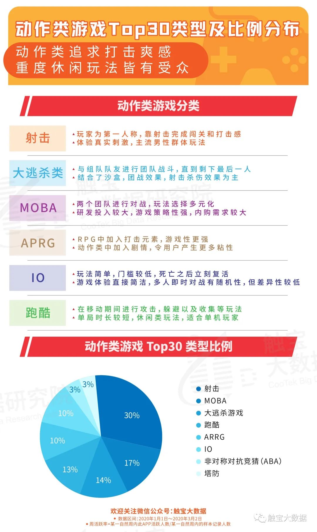 鍑烘捣娲炲療,娓告垙鍑烘捣娲炲療
