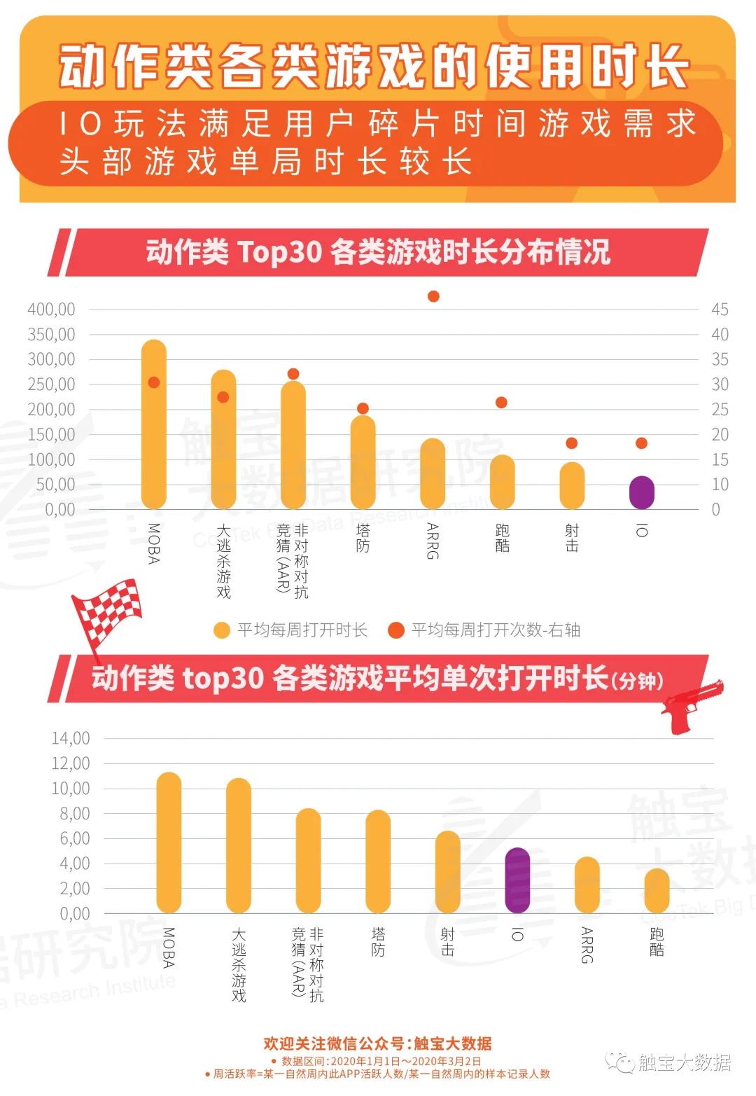 鍑烘捣娲炲療,娓告垙鍑烘捣娲炲療