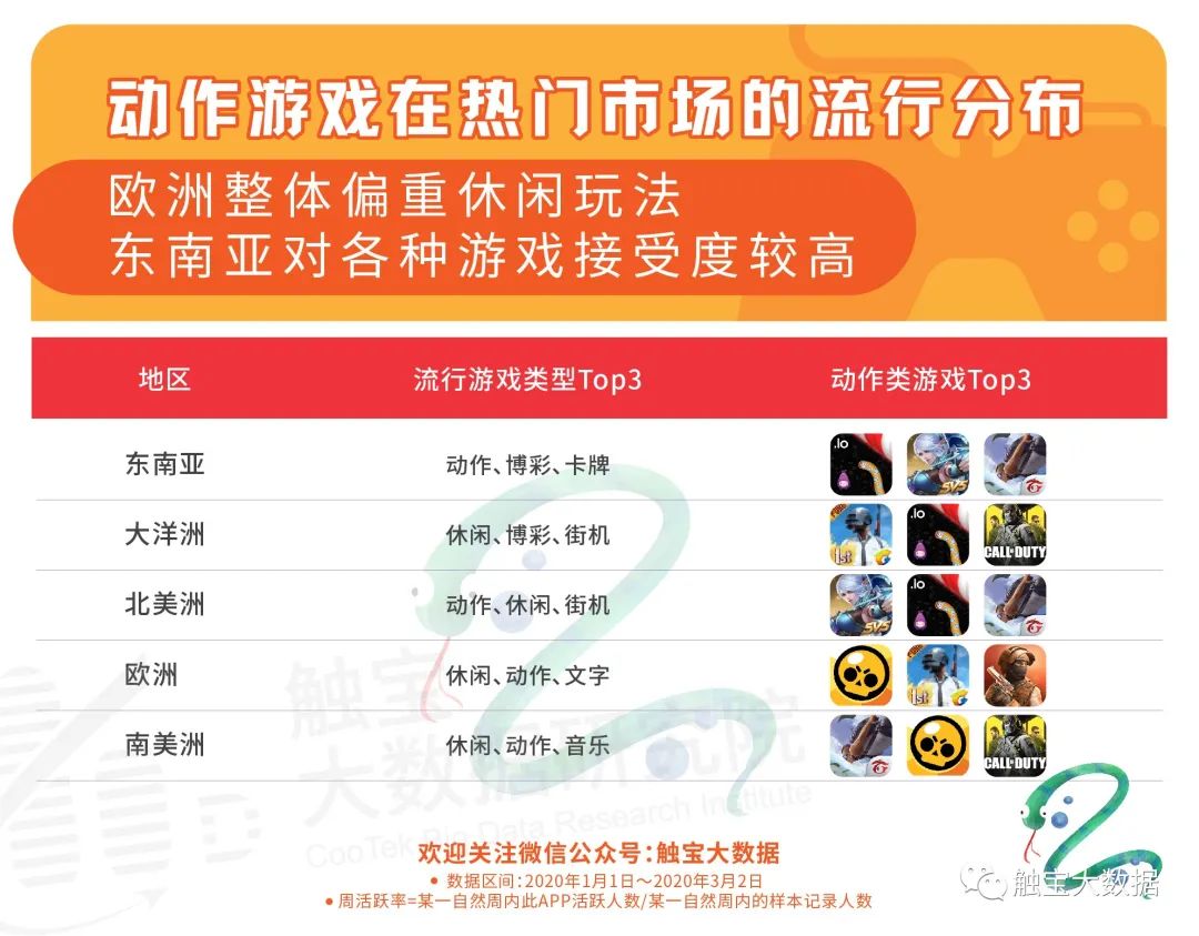 鍑烘捣娲炲療,娓告垙鍑烘捣娲炲療