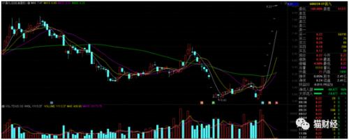 返利网股价,返利网目前盈利状况如何