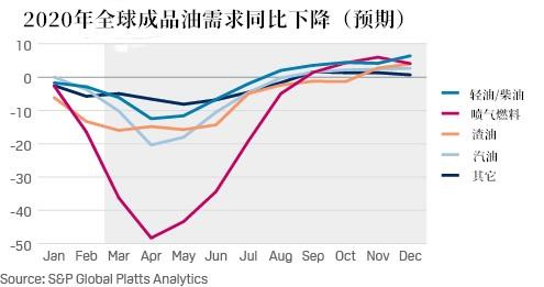 需求忧虑持续施压令原油价格下滑,需求萎缩使得油价继续下跌