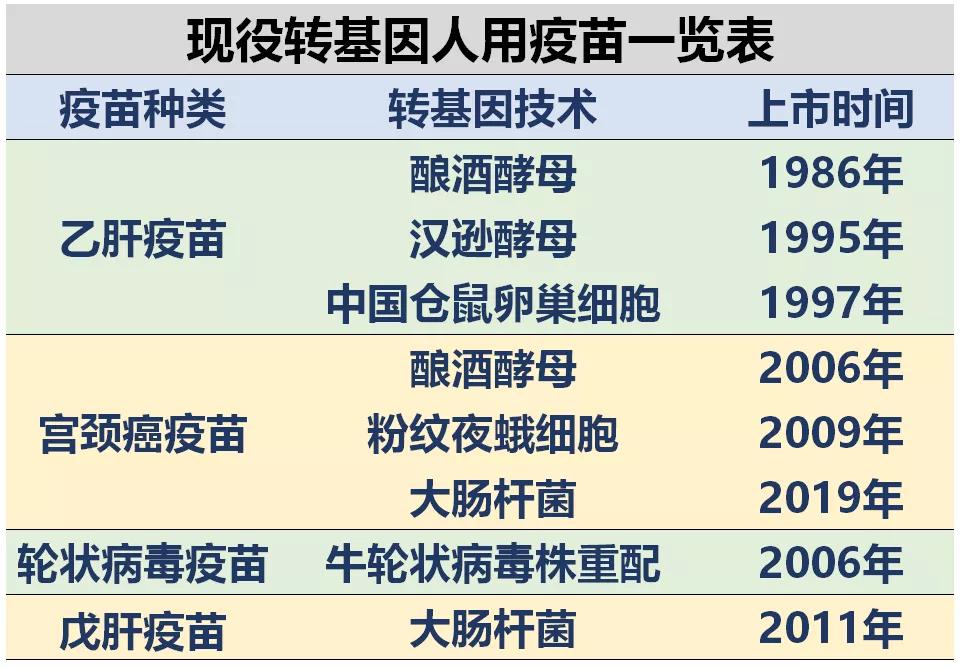2019冠病口服疫苗，大吃一斤你敢么？陶医生敢